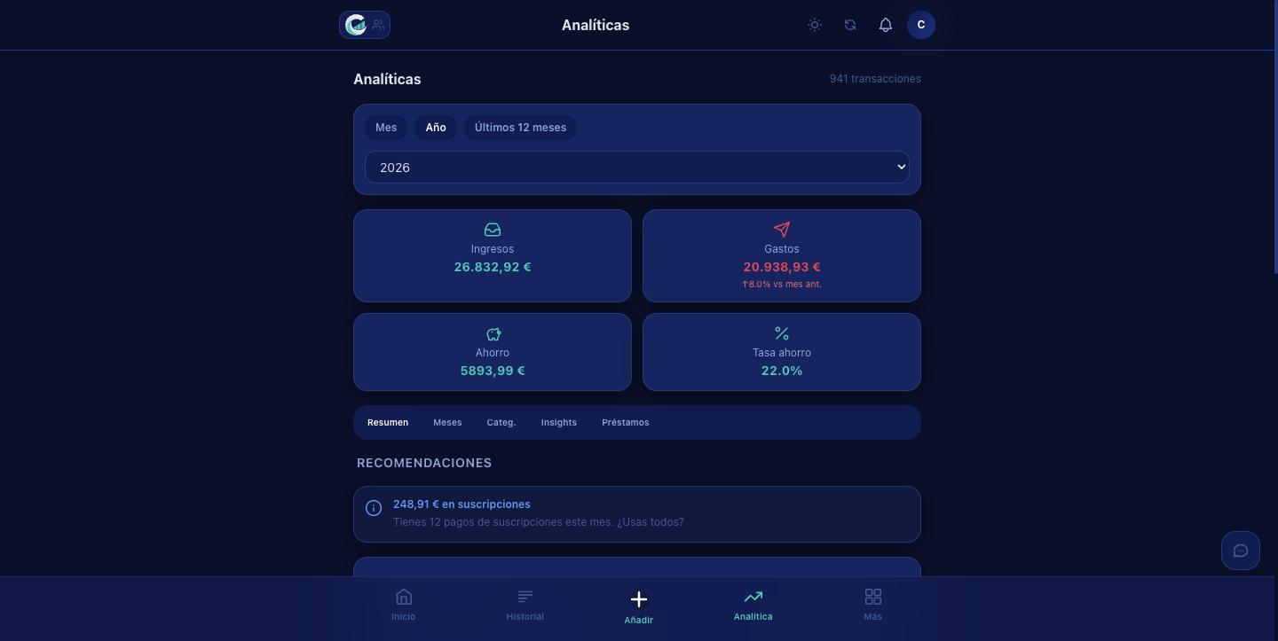 Pantalla de Analíticas en Cuentivo
